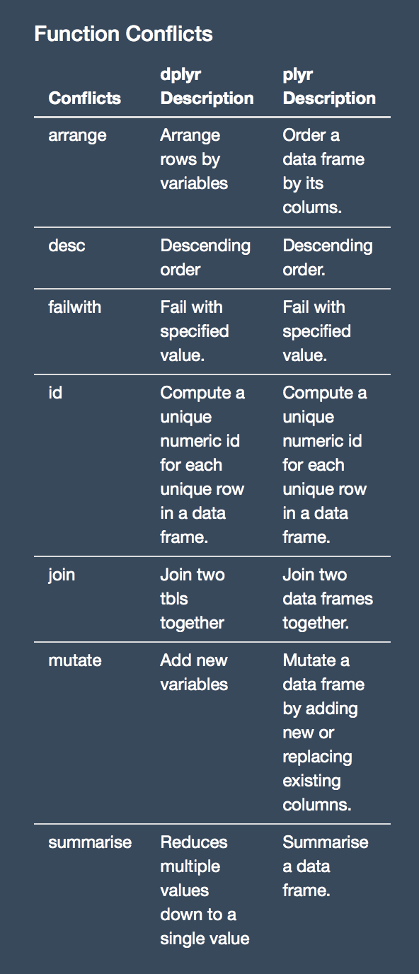 "Function Conflicts"